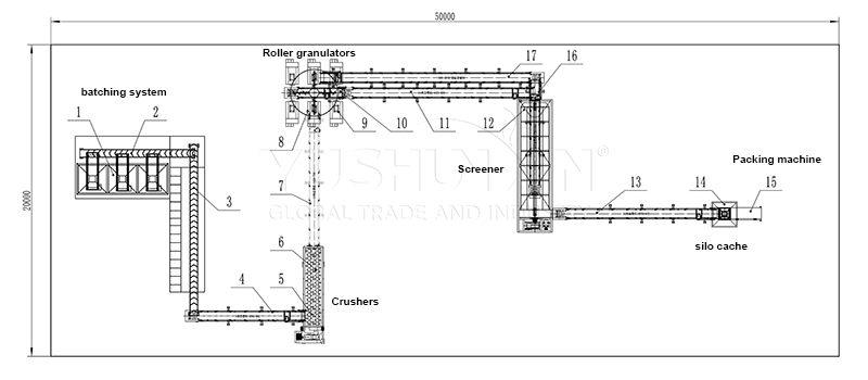 Layout des Walzenextrusions-Pelletsystems