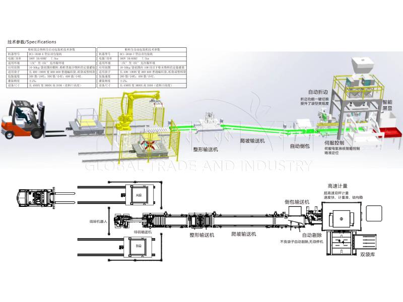 Rendering of a fully automated packaging and palletizing production line