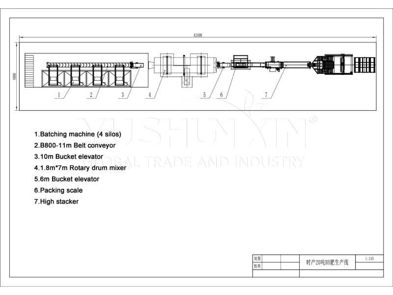 Design drawing of a BB fertilizer production line with an hourly capacity of 20–30 tons