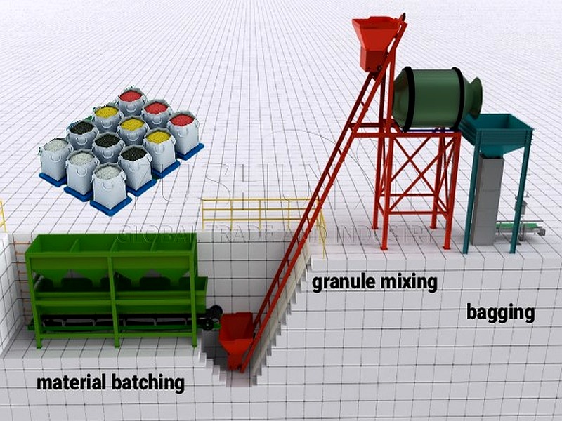 small scale npk granule mixing system